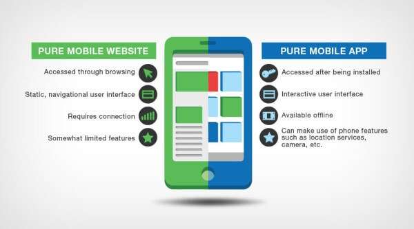 Mobile app or website