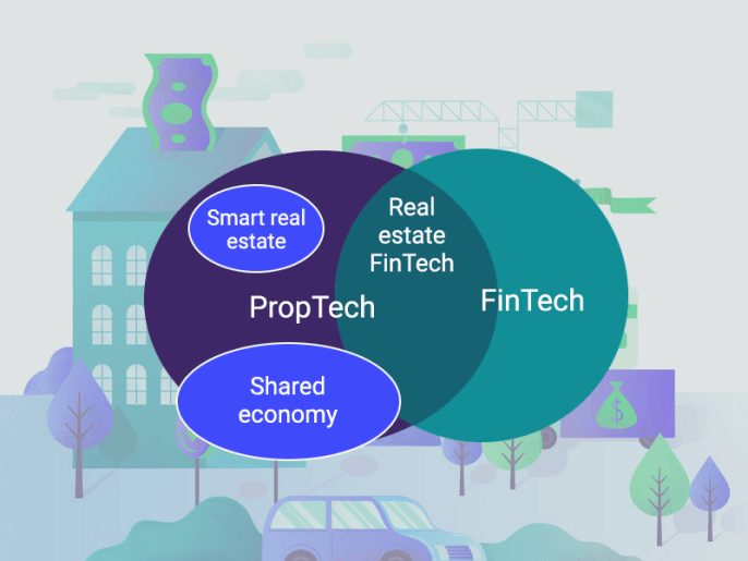 Fintech Startup Ideas startup ideas