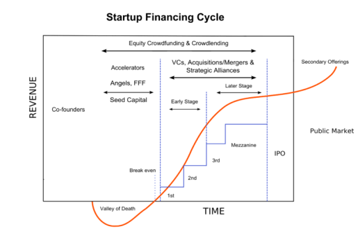 seed capital funding