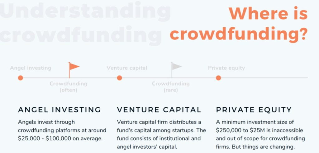 crowdfunding in startup funding stages
