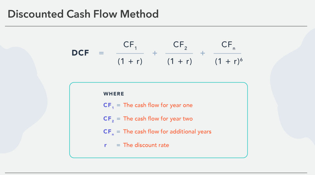 discounted cashflow method of startup valuation