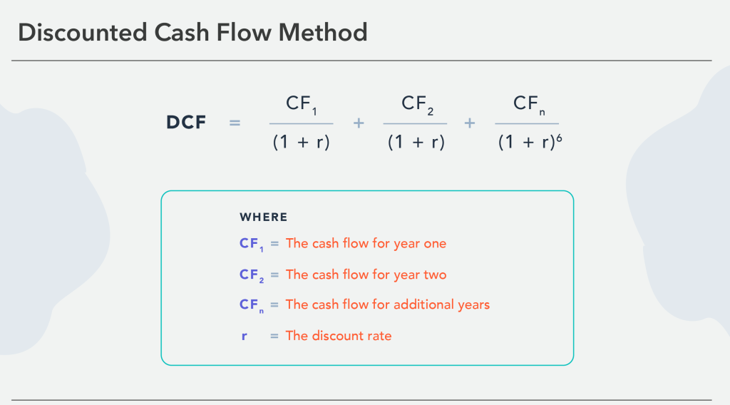 discounted_cashflow_method discounted cashflow method of startup valuation
