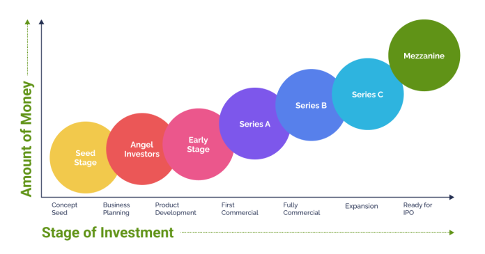 startup-funding-rounds