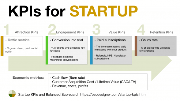 lean startup metrics