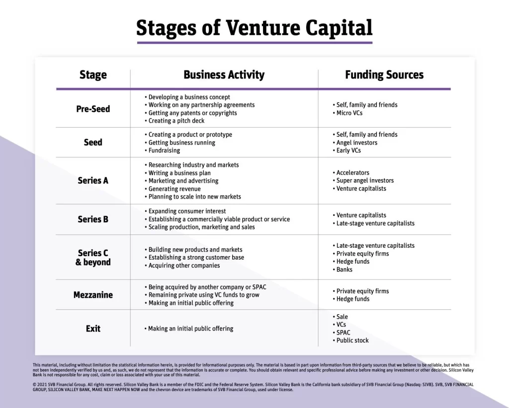 vc funding stages