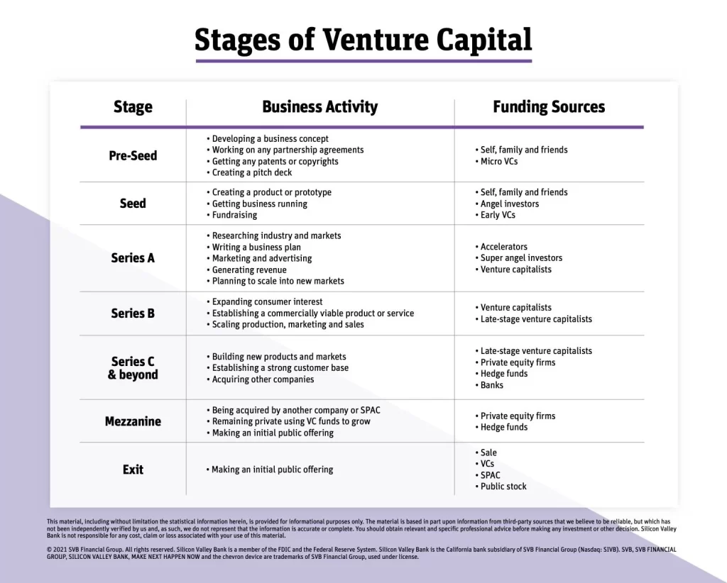 vc-funding-stages vc funding stages
