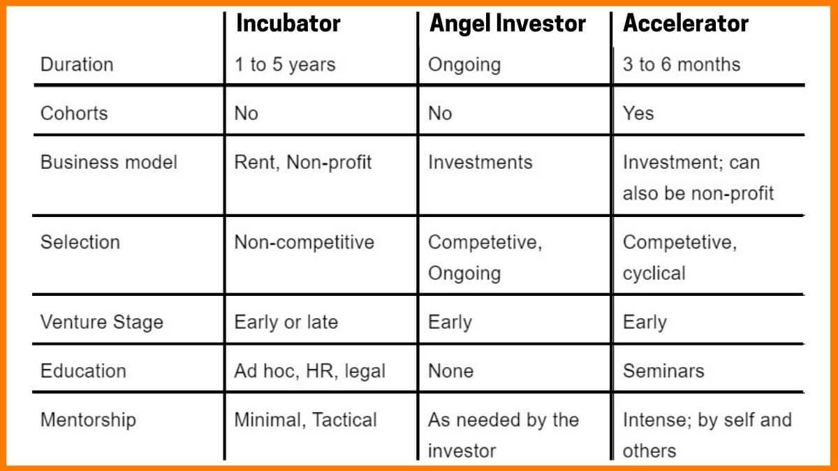 difference-between-incubator-accelerator