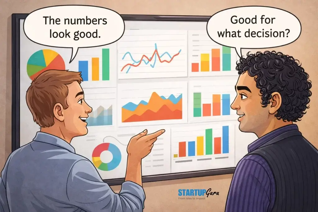 Lack of Clear Validation Goals