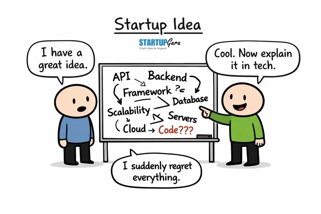 MVP Development for Non-Technical Founders